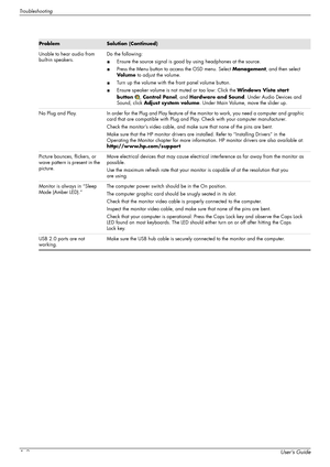 Page 52Troubleshooting
A–2User’s Guide
Unable to hear audio from 
built-in speakers.Do the following:
■Ensure the source signal is good by using headphones at the source.
■Press the Menu button to access the OSD menu. Select Management, and then select 
Vo l u m e to adjust the volume.
■Turn up the volume with the front panel volume button.
■Ensure speaker volume is not muted or too low: Click the Windows Vista start 
button, Control Panel, and Hardware and Sound. Under Audio Devices and 
Sound, click Adjust...