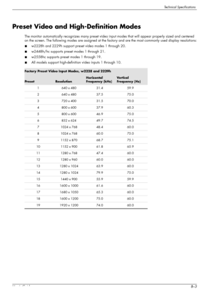 Page 53Technical Specifications
User’s GuideB–3
Preset Video and High-Definition Modes
The monitor automatically recognizes many preset video input modes that will appear properly sized and centered 
on the screen. The following modes are assigned at the factory and are the most commonly used display resolutions:
■w2228h and 2229h support preset video modes 1 through 20.
■w2448h/hc supports preset modes 1 through 21.
■w2558hc supports preset modes 1 through 19.
■All models support high-definition video inputs 1...