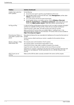 Page 48Troubleshooting
A–2User’s Guide
Unable to hear audio from 
built-in speakers.Do the following:
■Ensure the source signal is good by using headphones at the source.
■Press the Menu button to access the OSD menu. Select Management, and then select 
Vo l u m e to adjust the volume.
■Turn up the volume with the front panel volume button.
■Ensure speaker volume is not muted or too low: Click the Windows Vista start 
button, Control Panel, and Hardware and Sound. Under Audio Devices and 
Sound, click Adjust...