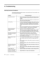 Page 22
16 Appendix A.   TroubleshootingENWW 
 
A. Troubleshooting
Solving Common Problems
The following table lists possible problems, the possible cause of each problem, and 
the recommended solutions:
 
Problem Possible Solutions
Power LED Is Not ON• Make sure the power button is ON and the Power Cord is  properly connected to a grounded power outlet and to the 
monitor. 
• Make sure the external power adapter is connected to 
DC-

input on the rear of the monitor.
No Plug & Play• In order for the Plug &...