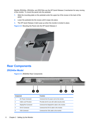 Page 12Models ZR2240w, ZR2440w, and ZR2740w use the HP Quick Release 2 mechanism for easy moving
of the monitor. To mount the panel onto the pedestal:
1.Slide the mounting plate on the pedestal under the upper lip of the recess in the back of the
panel.
2.Lower the pedestal into the recess until it snaps into place.
3.The HP Quick Release 2 latch pops up when the monitor is locked in place.
Figure 2-2  Mounting the Panel onto the HP Quick Release 2
Rear Components
ZR2040w Model
Figure 2-3  ZR2040w Rear...