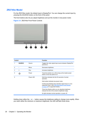 Page 32ZR2740w Model
For the ZR2740w model, the default input is DisplayPort. You can change the current input by
pressing the SOURCE button on the front of the panel.
The front buttons also let you adjust brightness and put the monitor in low-power mode:
Figure 3-3  ZR2740w Front Panel Controls
Control Function
1SOURCESource Toggles the video signal input source between DisplayPort
and DVI-D.
2-Minus Decreases brightness.
3+Plus Increases brightness.
4
Power Turns the monitor on or off as long as the master...