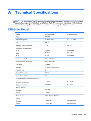 Page 35A Technical Specifications
NOTE:All performance specifications are provided by the component manufacturers. Performance
specifications represent the highest specification of all HPs component manufacturers typical level
specifications for performance and actual performance may vary either higher or lower.
ZR2040w Model
Display
Type50.8 cm diagonal
TFT LCD20 inches diagonal
Viewable Image Size 44.28 x 24.9 cm 17.4 x 9.8 inches
Tilt -5 to 25º
Maximum Weight (Unpacked) 3.8 kg 8.44 lbs
Dimensions (including...