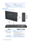 Page 14Component Function
10 Information Card Provides information needed for a support call.
11 USB Downstream Connectors
(side panel)Connects optional USB devices to the monitor.
ZR2440w Model
Figure 2-5  ZR2440w Rear Components
Component Function
1 Cable Lock Provision Provides slot for use with cable security locks.
2 Master Power Switch Turns off all power to the monitor.
NOTE:Putting the switch in the Off position will yield the
lowest power state for the monitor when not in use.
3 AC Power Connector...