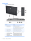 Page 16ZR2740w Model
Figure 2-6  ZR2740w Rear Components
Component Function
1 Cable Lock Provision Provides slot for use with cable security locks.
2 Master Power Switch Turns off all power to the monitor.
NOTE:Putting the switch in the Off position will yield the
lowest power state for the monitor when not in use.
3 AC Power Connector Connects the AC power cord to the monitor.
4 DisplayPort Connector Connects the DisplayPort cable to the monitor.
5 DVI-D Connector Connects the DVI-D cable to the monitor.
6 USB...