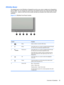 Page 31ZR2440w Model
The default input on the ZR2440w is DisplayPort and the scan order is initially set to DisplayPort,
DVI-D, HDMI. You can change the current input, the default and the scan order through the OSD.
Pressing the + button on the front of the monitor will take you directly to the OSD source-control
submenu.
Figure 3-2  ZR2440w Front Panel Controls
Control Function
1
Menu Opens, selects or exits the OSD menu.
2
Minus If the OSD menu is on, press to navigate backward through
the OSD menu and...