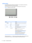 Page 32ZR2740w Model
For the ZR2740w model, the default input is DisplayPort. You can change the current input by
pressing the SOURCE button on the front of the panel.
The front buttons also let you adjust brightness and put the monitor in low-power mode:
Figure 3-3  ZR2740w Front Panel Controls
Control Function
1SOURCESource Toggles the video signal input source between DisplayPort
and DVI-D.
2-Minus Decreases brightness.
3+Plus Increases brightness.
4
Power Turns the monitor on or off as long as the master...