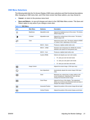 Page 29
OSD Menu Selections
The following table lists the On-Screen Display (OSD) menu selections and their functional descriptions.
After changing an OSD menu item, and if the menu screen has these options, you may choose to:
●Cancel
—to return to the previous menu level.
● Save and Return
—to save all changes and return to the OSD Main Menu screen. This Save and
Return option is only active if you change a menu item.
Table 4-2   OSD Menu
IconMain MenuSubmenuDescription
BrightnessAdjustable scaleAdjusts the...