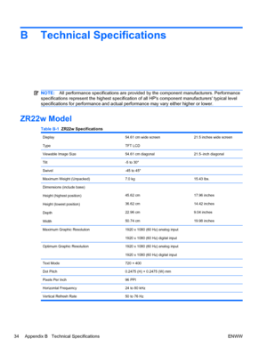 Page 42
B Technical Specifications
NOTE:All performance specifications  are provided by the component manufacturers. Performance
specifications represent the highest specification  of all HPs component manufacturers typical level
specifications for performance and actual pe rformance may vary either higher or lower.
ZR22w Model
Table B-1  ZR22w Specifications
Display
Type54.61 cm wide screen
TFT LCD21.5 inches wide screen
Viewable Image Size54.61 cm diagonal21.5–inch diagonal
Tilt-5 to 30°
Swivel-45 to 45°...