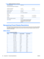 Page 44
Vertical Refresh Rate59 to 61 Hz
Environmental Requirements Temperature
Operating Temperature
Storage Temperature
5 to 35° C
-20 to 60° C41 to 95° F
-4 to 140° F
Relative Humidity20 to 80% 
Power Source100 – 240 VAC, 50/60 Hz 
Altitude:
Operating
Storage
0 to 5000 m
0 to 12192 m0 to 16,400 feet
0 to 40,000 feet
Power Consumption (maximum)100 watts 
Input Terminal One VGA connector with cable included;one DVI connector with cable included;
one DisplayPort connector with cable
included 
Recognizing Preset...