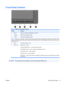 Page 23
Front Panel Controls
Table 4-1  Monitor Front Panel Controls
Control Function
1SourceSelects the video input (DisplayPort or DVI-D)
2– (Minus)Reduces the brightness setting.
3+ (Plus)Increases the brightness setting.
NOTE:Pressing the + (Plus) and – (Minus) buttons at the same ti me enables or disables the Dynamic Contrast Ratio (DCR)
function. When enabling the DCR function,  the power LED will flash four times. When disabling the DCR function, the power LED
will flash one time.
4
PowerTurns the...