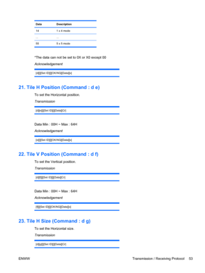Page 61Data Description
14 1 x 4 mode
... ...
55 5 x 5 mode
*The data can not be set to 0X or X0 except 00
Acknowledgement
[d][][Set ID][][OK/NG][Data][x]
21. Tile H Position (Command : d e)
To set the Horizontal position.
Transmission
[d][e][][Set ID][][Data][Cr]
Data Min : 00H ~ Max : 64H
Acknowledgement
[e][][Set ID][][OK/NG][Data][x]
22. Tile V Position (Command : d f)
To set the Vertical position.
Transmission
[d][f][][Set ID][][Data][Cr]
Data Min : 00H ~ Max : 64H
Acknowledgement
[f][][Set...