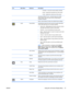 Page 35Icon Main Menu Submenu Description
◦V-Position - moves the screen position vertically.
◦H-Size - adjusts the horizontal size of the screen.
◦V-Size - adjusts the vertical size of the screen.
      XGA Mode (RGB-PC only) - provides improved or better
picture quality, select the same mode corresponding to
computer resolution.
      Reset: returns Manual Config to the default factory settings.
Audio Sound Mode Automatically selects the best sound tone quality depending
on the video type that you’re...