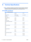 Page 44B Technical Specifications
NOTE:All performance specifications are provided by the component manufacturers. Performance
specifications represent the highest specification of all HPs component manufacturers typical level
specifications for performance and actual performance may vary either higher or lower.
HP LD4200 LCD Monitor
Table B-1  HP LD4200 Specifications
Display
Type106.73 cm
TFT LCD42 inches
Viewable Image Size 106.73 cm diagonal 42-inch diagonal
Pixel Pitch 0.681 mm x 0.681 mm  
Maximum Weight...