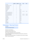 Page 51 COMMAND1 COMMAND2 DATA1 DATA2 DATA3
25. Tile ID Set d i 00H -19H    
26. Natural Mode (In Tile mode) d j 00H -01H    
27. Elapsed time return d l FFH    
28. Temperature value d n FFH    
29. Lamp fault check d p FFH    
30. Auto Volume d u 00H -01H    
31. Speaker d v 00H -01H    
32. Time f a 00H -06H 00H - 17H 0 - 3BH
33. On Timer (On/Off Timer) On, Off f b 00H, FFH    
34. Off Timer (On/Off Timer) On, Off f c 00H, FFH    
35. On Timer (On/Off Timer) Time f d 00H -07H 00H - 17H 00 - 3BH
36. Off Timer...