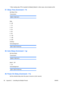 Page 68* When reading data, FFH is inputted for [Data2], [Data3]. In other cases, all are treated as NG.
37. Sleep Time (Command : f f)
Set Sleep Time.
Transmission
[f][f][][Set ID][][Data][Cr]
Data
0 : Off
1 : 10
2 : 20
3 : 30
4 : 60
5 : 90
6 : 120
7 : 180
8 : 240
(Orderly)
Acknowledgement
[f][][Set ID][][OK/NG][Data][x]
38. Auto Sleep (Command : f g)
Set Auto Sleep.
Transmission
[f][g][][Set ID][][Data][Cr]
Data 0 : Off
1 : On
Acknowledgement
[g][][Set ID][][OK/NG][Data][x]
39. Power On Delay (Command : f h)...