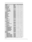 Page 137DescriptionPart NumberOB300OB425OB430OB5301Standoff0380-40602Screw M2x4.6mm (T6)0515-23963Mouse5061-43904Arm Eject Mouse SpringF1030-000165Pivot Door SpringF1030-000266Spring Card EjectF1030-000297Mouse Latch SpringF1030-000308Mylar Mouse ShieldF1030-200019Door BatteryDoor Battery (10 pack)F1030-60912Door Battery (silver)F1052-4001210Pivot DoorPivot Door (PCMCIA) AF1030-40013Pivot Door (PCMCIA) BF1030-40014Pivot Door (PCMCIA) LeftF1052-4000711Door Modem BlankF1030-4001612Door RAMF1030-4001713Rubber...