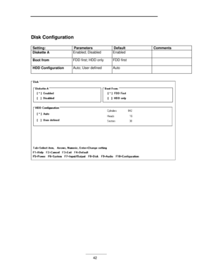 Page 42___________42 Disk Configuration
Setting:ParametersDefaultCommentsDiskette AEnabled; DisabledEnabledBoot fromFDD first; HDD onlyFDD firstHDD ConfigurationAuto; User definedAuto 