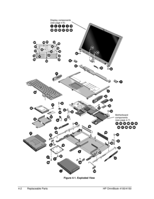 Page 884-2 Replaceable Parts HP OmniBook 4100/4150
 
 Figure 4-1. Exploded View
Motherboard
components
(see page 4-7)
Display components
(see page 4-6) 