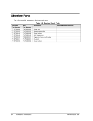 Page 1105-4 Reference Information HP Omnibook 500
Obsolete Parts
The following table summarizes obsolete repair parts.
  Table 5-2. Obsolete Repair Parts
Obsolete
Part Number
New
Part Number
DescriptionService Notes/Comments
F2157-60930 F3476-60998 Case, top
F2157-60933 F3476-60933 Speaker assembly
F2157-60940 F3476-60999 Case, bottom
F2157-60946 F3476-60946 Set, hinge covers
F2157-60950 F2096-60901 Expansion base, multimedia
F2157-60951 F3476-60951 Heatsink
F2157-60999 F3476-60999 Case, bottom 