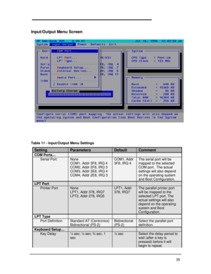 Page 5335Input/Output Menu Screen
Table 11 - Input/Output Menu SettingsSettingParametersDefaultCommentCOM Ports…Serial Port:NoneCOM1, Addr 3F8, IRQ 4COM2, Addr 2F8, IRQ 3COM3, Addr 3E8, IRQ 4COM4, Addr 2E8, IRQ 3COM1, Addr3F8, IRQ 4The serial port will bemapped to the selectedCOM port.  The actualsettings will also dependon the operating systemand Boot Configuration.LPT PortPrinter PortNoneLPT1, Addr 378, IRQ7LPT2, Addr 278, IRQ5LPT1, Addr378, IRQ7The parallel printer portwill be mapped to theselected LPT port....