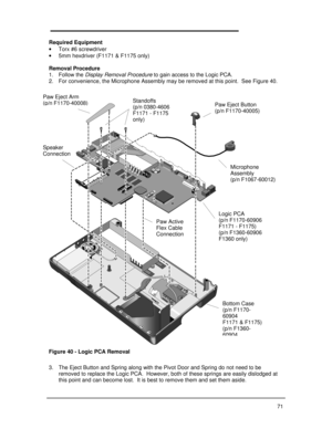 Page 8971Required Equipment
· Torx #6 screwdriver
· 5mm hexdriver (F1171 & F1175 only)
Removal Procedure
1. Follow the Display Removal Procedure to gain access to the Logic PCA.
2. For convenience, the Microphone Assembly may be removed at this point.  See Figure 40.
3. The Eject Button and Spring along with the Pivot Door and Spring do not need to be
removed to replace the Logic PCA.  However, both of these springs are easily dislodged at
this point and can become lost.  It is best to remove them and set them...