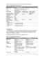 Page 9779Table 18 - Floppy Disk Drive Specifications3.5-inch Floppy DriveManufacturerTEACSize10.67 cm (W) x 14.48 cm (D) x 1.40 cm (H)
(4.2 in (W) x 5.7 in (D) x 0.55 in (H))Weight250g (0.55 lbs)Data Capacity1.44MB (formatted)
2M (unformatted)1.2MB (formatted)
1.6M (unformatted)724KB (formatted)
1M (unformatted)Data Transfer Rate500k bits/sec250k bits/secDisk Rotational Speed300rpm360 rpm300rpmTrack Density135tpiCylinders80Track-to-track Time3msAverage Seek Time94msStart Time480msAverage...