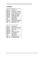 Page 10082I/O Addresses
Table 25 - I/O Address for F1171 - F1175
1F0 - 1F7Internal Hard Disk220 - 22FESS Sound2F8 - 2FFCOM 2 (if modem installed)330 - 331Wave 2 (sound)378 - 37ALPT1 (external parallel port)388 - 38BSound3B0 - 3BFNeoMagic Video Adapter3C0 - 3CFNeoMagic Video Adapter3E0 - 3E1PCMCIA Bridge on PCI3F0 - 3F5Floppy Controller3F6Internal Hard Disk3F7Floppy Controller3F8 - 3FFCOM1 (external serial support)3000 - 301FPIC Infrared Controller4100 - 41FFSymBIOS SCSI on PCIFFFFPlug-n-PlayTable 26 - I/O...