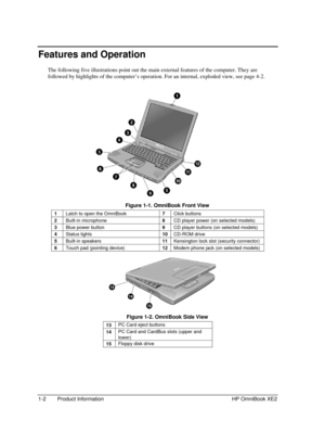 Page 81-2 Product Information HP OmniBook XE2
Features and Operation
The following five illustrations point out the main external features of the computer. They are
followed by highlights of the computer’s operation. For an internal, exploded view, see page 4-2.
 
 Figure 1-1. OmniBook Front View
1Latch to open the OmniBook7Click buttons
2Built-in microphone8CD player power (on selected models)
3Blue power button9CD player buttons (on selected models)
4Status lights10CD-ROM drive
5Built-in speakers11Kensington...