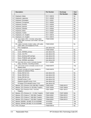 Page 1044-4  Replaceable Parts  HP Omnibook XE3 (Technology Code GF) 
 Description Part Number Exchange User- 
   Part Number Repl. 
10  Keyboard, Italian   F2111-60918    No 
10 Keyboard, Japanese  F2111-60935    No 
10  Keyboard, Norwegian   F2111-60921    No 
10  Keyboard, Portuguese   F2111-60933    No 
10  Keyboard, Russian   F2111-60934    No 
10  Keyboard, Spanish   F2111-60919    No 
10  Keyboard, Swedish   F2111-60924    No 
10  Keyboard, Swiss   F2111-60922    No 
10  Keyboard, Turkish   F2111-60927...