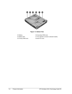 Page 121-6  Product Information  HP Omnibook XE3 (Technology Code GF) 
  
 
  Figure 1-4. Bottom View 
 
33. Battery. 
34. Battery  latch. 
35. Primary RAM cover. 
 
36. Secondary RAM cover. 
37. Port replicator connector (selected models). 
38. Mini-PCI  cover.  
