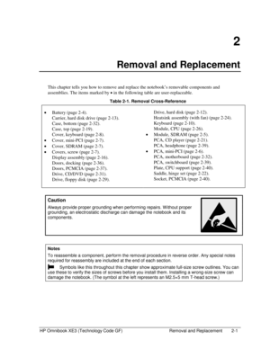 Page 25HP Omnibook XE3 (Technology Code GF)  Removal and Replacement  2-1 
2 
Removal and Replacement 
This chapter tells you how to remove and replace the notebook’s removable components and 
assemblies. The items marked by 
• in the following table are user-replaceable. 
  Table 2-1. Removal Cross-Reference 
  
• Battery (page 2-4). 
Carrier, hard disk drive (page 2-13). 
Case, bottom (page 2-32). 
Case, top (page 2-19). 
Cover, keyboard (page 2-8). 
• Cover, mini-PCI (page 2-7). 
• Cover, SDRAM (page 2-7)....