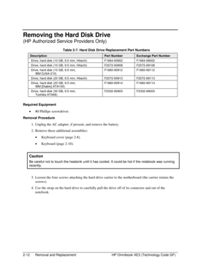 Page 362-12  Removal and Replacement  HP Omnibook XE3 (Technology Code GF) 
Removing the Hard Disk Drive  
(HP Authorized Service Providers Only) 
  Table 2-7. Hard Disk Drive Replacement Part Numbers 
Description Part Number Exchange Part Number 
Drive, hard disk (10 GB, 9.5 mm, Hitachi)  F1664-60902  F1664-69002 
Drive, hard disk (10 GB, 9.5 mm, Hitachi)  F2072-60908  F2072-69108 
Drive, hard disk (10 GB, 9.5 mm, 
IBM DJSA-210) F1660-60912 F1660-69112 
Drive, hard disk (20 GB, 9.5 mm, Hitachi)  F2072-60913...
