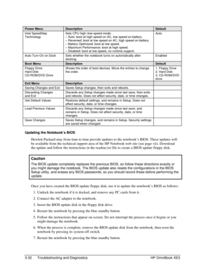 Page 1023-32 Troubleshooting and Diagnostics HP OmniBook XE3
Power MenuDescriptionDefault
Intel SpeedStep
TechnologySets CPU high-/low-speed mode:
– Auto: boot at high speed on AC, low speed on battery.
– Reversed: boot at low speed on AC, high speed on battery.
– Battery Optimized: boot at low speed.
– Maximum Performance: boot at high speed.
– Disabled: boot at low speed, no runtime support.Auto
Auto Turn-On on Dock Sets whether the notebook turns on automatically after
docking.Enabled
Boot...