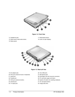 Page 121-4 Product Information HP OmniBook XE3
 
 Figure 1-2. Front View
14. Headphone  jack.
15. Status panel mode select button.
16. Status  panel.17. Multimedia  buttons.
18. Latch (to open display).
 
 Figure 1-3. Rear/Left View
19. AC adapter jack.
20. PS/2 port (external mouse or keyboard).
21. Serial  port.
22. Parallel  port.
23. VGA port (external monitor).
24. Infrared  port.
25. TV output port.26. Two USB ports.
27. Microphone  jack.
28. Kensington lock slot (security connector).
29. PC card slots...