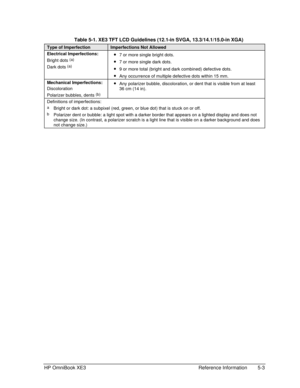 Page 113HP OmniBook XE3 Reference Information 5-3
 Table 5-1. XE3 TFT LCD Guidelines (12.1-in SVGA, 13.3/14.1/15.0-in XGA)
Type of ImperfectionImperfections Not Allowed
Electrical Imperfections:
Bright dots 
(a)
Dark dots (a)
 · 7 or more single bright dots.
 · 7 or more single dark dots.
 · 9 or more total (bright and dark combined) defective dots.
 · Any occurrence of multiple defective dots within 15 mm.
Mechanical Imperfections:
Discoloration
Polarizer bubbles, dents 
(b)
 · Any polarizer bubble,...