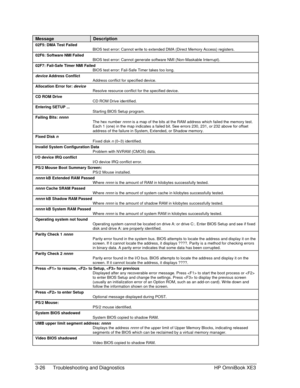 Page 963-26 Troubleshooting and Diagnostics HP OmniBook XE3
MessageDescription
02F5: DMA Test Failed
BIOS test error: Cannot write to extended DMA (Direct Memory Access) registers.
02F6: Software NMI Failed
BIOS test error: Cannot generate software NMI (Non-Maskable Interrupt).
02F7: Fail-Safe Timer NMI Failed
BIOS test error: Fail-Safe Timer takes too long.
device Address Conflict
Address conflict for specified device.
Allocation Error for: deviceResolve resource conflict for the specified device.
CD ROM...