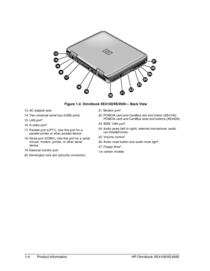 Page 121-4 Product Information HP Omnibook XE4100/XE4500
 
  Figure 1-2. Omnibook XE4100/XE4500— Back View
13. AC adapter jack.
14. Two universal serial bus (USB) ports.
15. LAN  port*.
16. S-video  port*.
17. Parallel port (LPT1). Use this port for a
parallel printer or other parallel device.
18. Serial port (COM1). Use this port for a serial
mouse, modem, printer, or other serial
device.
19. External monitor port.
20. Kensington lock slot (security connector).21. Modem  port*.
22. PCMCIA card and CardBus slot...