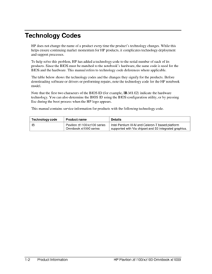 Page 81-2  Product Information  HP Pavilion zt1100/xz100 Omnibook xt1000 
Technology Codes 
HP does not change the name of a product every time the product’s technology changes. While this 
helps ensure continuing market momentum for HP products, it complicates technology deployment 
and support processes. 
To help solve this problem, HP has added a technology code to the serial number of each of its 
products. Since the BIOS must be matched to the notebook’s hardware, the same code is used for the 
BIOS and...