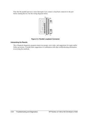 Page 863-24  Troubleshooting and Diagnostics  HP Pavilion zt1100/xz100 Omnibook xt1000 
Note that the parallel port test is more thorough if you connect a loop-back connector to the port 
before running the test. See the wiring diagrams below. 
141
25 13
 
Figure 3-3. Parallel Loopback Connector 
Interpreting the Results 
The e-Diagtools diagnostic program returns test groups, error codes, and suggestions for repair and/or 
follow-up actions. Consider these suggestions in combination with other troubleshooting...