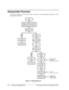 Page 242-2  Removal and Replacement  HP Pavilion zt1100/xz100 Omnibook xt1000 
Disassembly Flowchart 
The following diagram shows the general “paths” you will use in disassembling the notebook to access 
any particular component. 
 
Figure 2-1. Disassembly Flow 
Start 
Battery, AC adapter, secondary 
SDRAM module, mini-PCI card, 
hard disk drive, DVD/CD-RW drive 
Keyboard cover 
Keyboard 
B 
Left speaker 
Right speaker 
 Docking doors 
 PCMCIA doors 
 PCMCIA socket
 
A 
Display assy 
Heatsink 
CPU module...