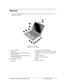 Page 9HP Pavilion zt1100/xz100 Omnibook xt1000  Product Information  1-3 
Features 
The following illustrations show the notebook’s main external features. For an exploded view of the 
notebook, see page 4-2. 
  
 
Figure 1-1. Front View 
 
1. One-Touch buttons. 
2. Power button. 
3.  Keyboard status lights: Caps Lock, Num Lock, 
CD drive activity. 
4.  Touch pad/scroll pad on-off button (with on-off 
indicators on either side). 
5.  Left and right click buttons. 
6. Touch pad. 
7. Scroll pad 
 
8.  Volume...