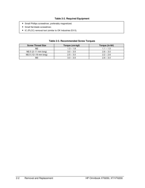 Page 242-2 Removal and Replacement HP Omnibook XT6050, XT/VT6200
  Table 2-2. Required Equipment
 
• Small Phillips screwdriver, preferably magnetized.
 
• Small flat-blade screwdriver.
 
• IC (PLCC) removal tool (similar to OK Industries EX-5).
  Table 2-3. Recommended Screw Torques
Screw Thread SizeTorque (cm-kgf)Torque (in-lbf)
M2 1.3 – 1.8 1.1 – 1.5
M2.5 (2–11 mm long) 3.0 – 3.5 2.6 – 3.0
M2.5 (12–19 mm long) 2.5 – 3.0 2.2 – 2.6
M3 3.0 – 3.5 2.6 – 3.0 