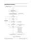 Page 25HP Omnibook XT6050, XT/VT6200 Removal and Replacement 2-3
Disassembly Flowchart
The following diagram shows the general “path” you will use in disassembling the computer to access
any particular component.
  Figure 2-1. Disassembly Flow
If removing only
display assembly
or hinge covers
Display assemblyCenter hinge cover
Rear antenna PCA (wireless
models only)
Top casePCMCIA socket
Display interface PCA
Volume PCA
Mini-PCI panel
Sound/IR panel
Docking doors
PCMCIA doors
Speaker assembly
Front antenna PCA...