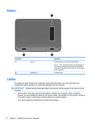 Page 20Bottom
Component Description
(1)  Vent (1) Enables airflow to cool internal components.
NOTE:The computer fan starts up automatically to
cool internal components and prevent overheating. It
is normal for the internal fan to cycle on and off during
routine operation.
(2)  Speakers (2) Produce sound.
Labels
The labels are laser etched to the computer and provide information you may need when you
troubleshoot system problems or travel internationally with the computer.
IMPORTANT:All laser etched labels...