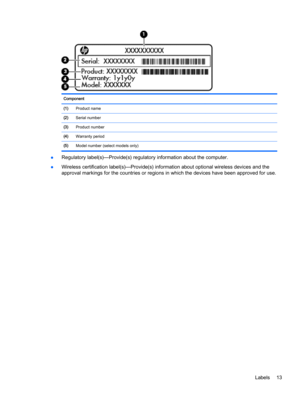 Page 21Component  
(1)Product name
(2)Serial number
(3)Product number  
(4)Warranty period
(5)Model number (select models only)  
●Regulatory label(s)—Provide(s) regulatory information about the computer.
●Wireless certification label(s)—Provide(s) information about optional wireless devices and the
approval markings for the countries or regions in which the devices have been approved for use.
Labels 13 