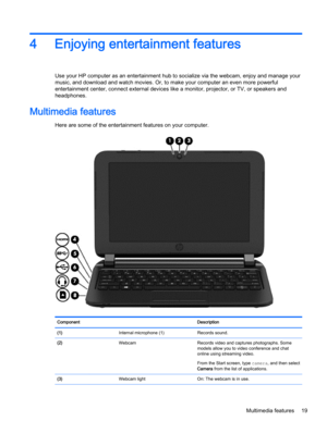 Page 274 Enjoying entertainment features
Use your HP computer as an entertainment hub to socialize via the webcam, enjoy and manage your
music, and download and watch movies. Or, to make your computer an even more powerful
entertainment center, connect external devices like a monitor, projector, or TV, or speakers and
headphones.
Multimedia features
Here are some of the entertainment features on your computer.
Component Description
(1)  Internal microphone (1) Records sound.
(2)  Webcam Records video and...