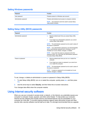 Page 51Setting Windows passwords
Password Function
User password Protects access to a Windows user account.
Administrator password Protects administrator-level access to computer contents.
NOTE:This password cannot be used to access Setup
Utility (BIOS) contents.
Setting Setup Utility (BIOS) passwords
Password Function
Administrator password
●Must be entered each time you access Setup Utility
(BIOS).
●If you forget your administrator password, you cannot
access Setup Utility (BIOS).
NOTE:The administrator...