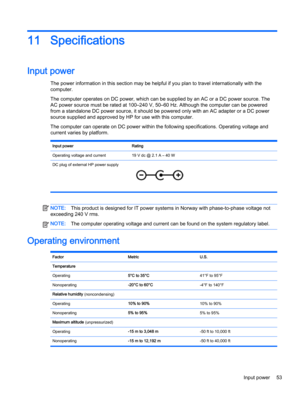 Page 6111 Specifications
Input power 
The power information in this section may be helpful if you plan to travel internationally with the
computer.
The computer operates on DC power, which can be supplied by an AC or a DC power source. The
AC power source must be rated at 100–240 V, 50–60 Hz. Although the computer can be powered
from a standalone DC power source, it should be powered only with an AC adapter or a DC power
source supplied and approved by HP for use with this computer.
The computer can operate on...