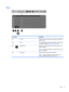 Page 19Keys
Component Description
(1) esc key Displays system information when pressed in combination
with the fn key.
(2) fn key Executes frequently used system functions when pressed
in combination with the spacebar, or the esc key.
(3)
Windows key Returns you to the Start screen from an open app or the
Windows desktop.
NOTE:Pressing the Windows key again will return you to
the previous screen.
(4)  Action keys Execute frequently used system functions.
NOTE:On select models, the f5 action key turns the...